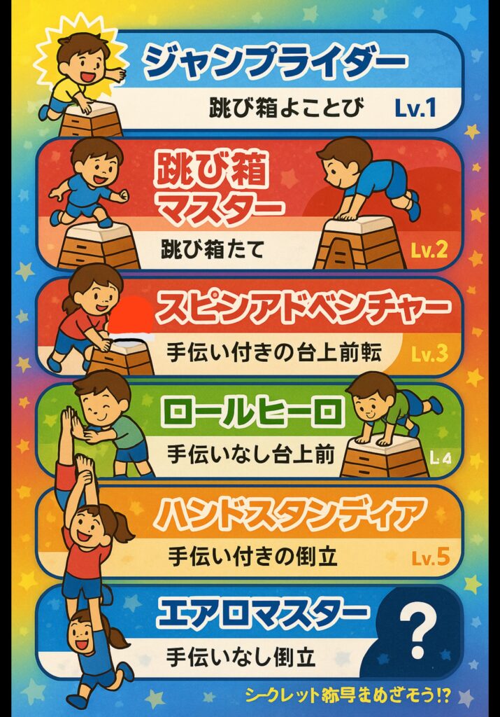 跳び箱の技ごとのレベルを示した称号表。ジャンプライダーからエアロマスターまで、子供が挑戦しながら成長できるように作られたオリジナル教材です。