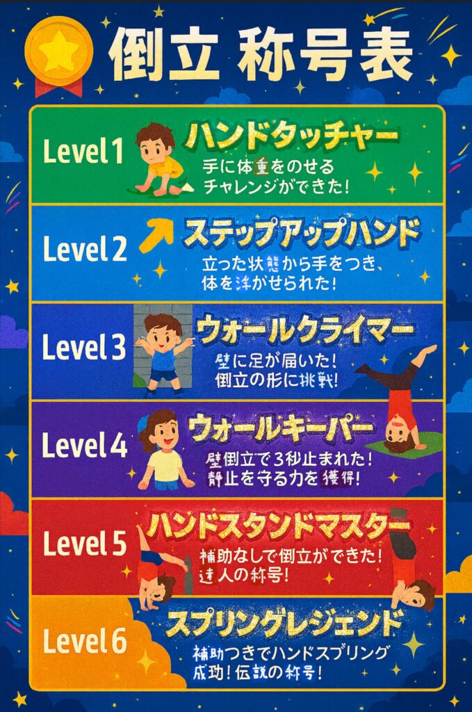 大久保先生のスポーツレベルアップアカデミー2025第三期シーズン「倒立」の称号表