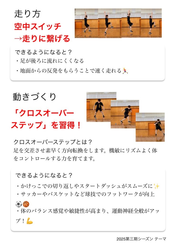 大久保先生のスポーツレベルアップアカデミー2025第三期シーズンの練習テーマ「走り方」「クロスオーバーステップ」のテーマ表