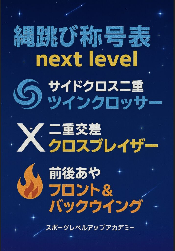 大久保先生のスポーツレベルアップアカデミー2025第三期シーズン「縄跳び」nextレベルの称号表