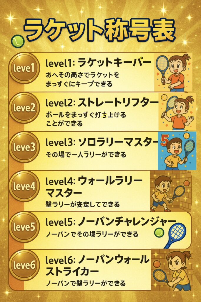 子どものラケット操作能力を段階的に育てるラケット2025称号表（レベル1〜6）