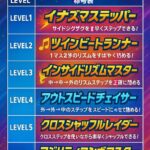 「ラダー称号表|LEVEL1〜LEVEL6までのステップ技を紹介した一覧表。体操教室・大久保先生のスポーツレベルアップアカデミーのラダートレーニングの進級基準がまとめられている画像。」