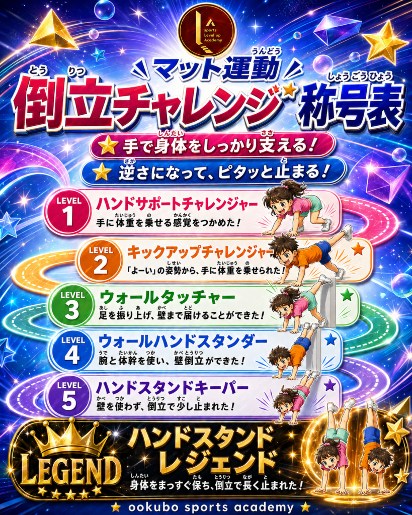 大久保先生のスポーツレベルアップアカデミー2026年10月〜12月(第三期シーズン)の「マット運動」倒立チャレンジ称号表