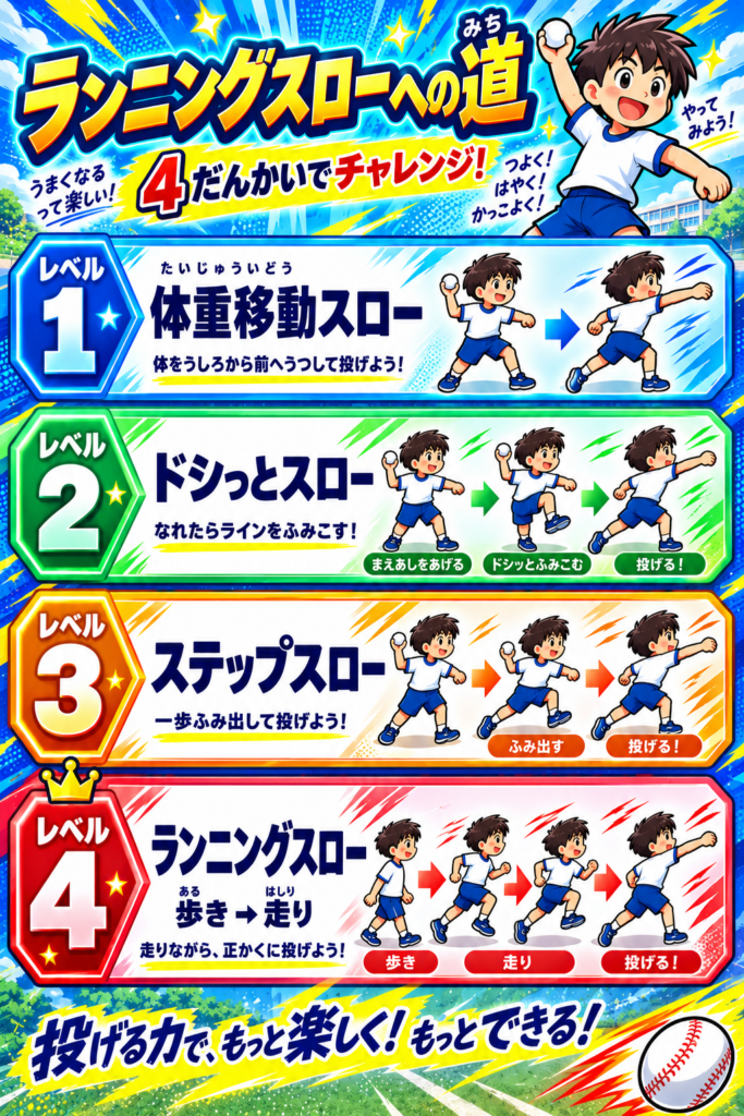 体操教室大久保先生の「スポーツレベルアップアカデミー」オリジナルのボール投げ練習表